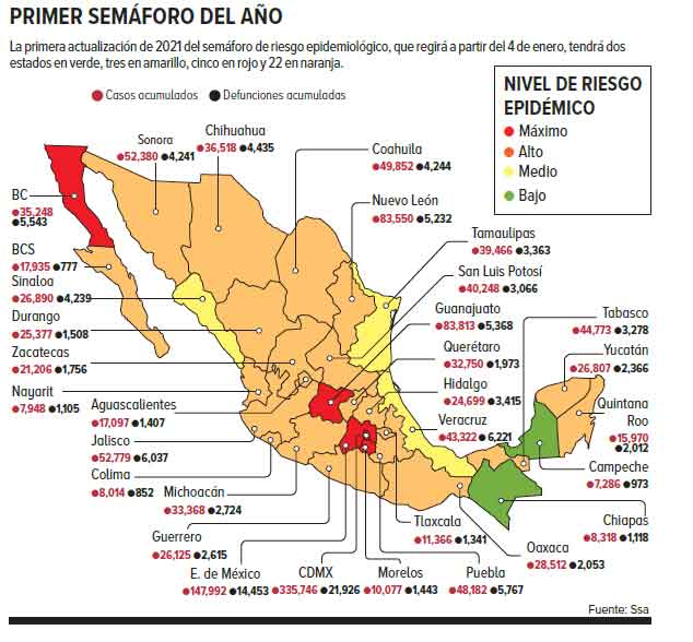 En semáforo rojo cinco estados por no acatar medidas de salud